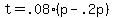 +t+=+.08%2A%28+p+-+.2p%29+
