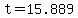 +t+=+15.889+