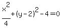 +x%5E2%2F4+%2B+%28y-+2%29%5E2-4=+0