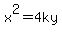 +x%5E2+=+4ky+