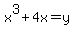 +x%5E3%2B4x=y+