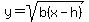 +y=+sqrt%28b%28x-h%29%29+