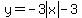 +y=-3abs%28x%29-3+