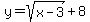 +y=sqrt%28x-3%29%2B8