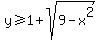 +y%3E=1%2Bsqrt%289-x%5E2%29+