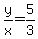 +y+%2F+x+=+5+%2F+3+