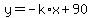 +y+=+-k%2Ax++%2B+90+