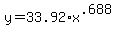 +y+=+33.92%2Ax%5E.688+