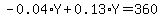 -0.04%2AY%2B0.13%2AY=360