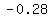 -0.28