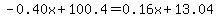 -0.40x%2B100.4=0.16x%2B13.04