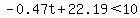 -0.47t+%2B+22.19%3C10