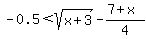 -0.5%3Csqrt%28x%2B3%29-%287%2Bx%29%2F4