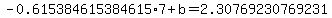 -0.615384615384615%2A7+%2Bb+=+2.30769230769231