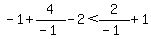-1%2B4%2F%28-1%29-2%3C2%2F%28-1%29%2B1