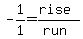 -1%2F1=+%28rise%29%2F%28run%29