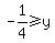 -1%2F4+%3E=+y