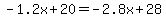 -1.2x%2B20=-2.8x%2B28