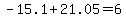 -15.1%2B21.05=6