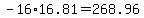 -16%2A16.81=268.96