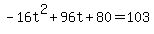 -16t%5E2%2B96t%2B80+=+103