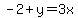 -2%2By=3x