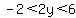 -2%3C2y%3C6