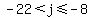 -22++%3C+j+%3C=+-8