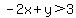 -2x%2By%3E3