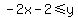 -2x-2%3C=y