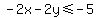 -2x-2y+%3C=+-5