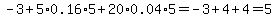 -3%2B5%2A0.16%2A5%2B20%2A0.04%2A5=-3%2B4%2B4=5