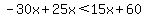 -30x+%2B+25x+%3C+15x%2B60