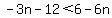 -3n-12%3C6-6n