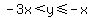 -3x%3Cy%3C=-x