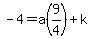 -4=a%289%2F4%29%2Bk