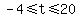 -4+%3C=+t+%3C=+20