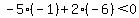 -5%2A%28-1%29%2B2%28-6%29%3C0