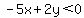 -5x%2B2y%3C0
