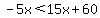 -5x%3C15x%2B60
