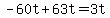 -60t%2B63t=3t