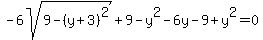 -6sqrt%289-%28y%2B3%29%5E2%29%2B9-y%5E2-6y-9+%2B+y%5E2+=+0