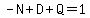 -N+%2B+D+%2B+Q+=+1
