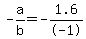 -a%2Fb+=+-1.6%2F-1