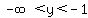 -infinity%3Cy%3C-1