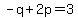 -q%2B2p=3+