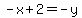 -x%2B2=-y