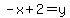 -x%2B2=y