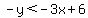 -y%3C-3x%2B6