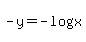 -y=-log%28x%29